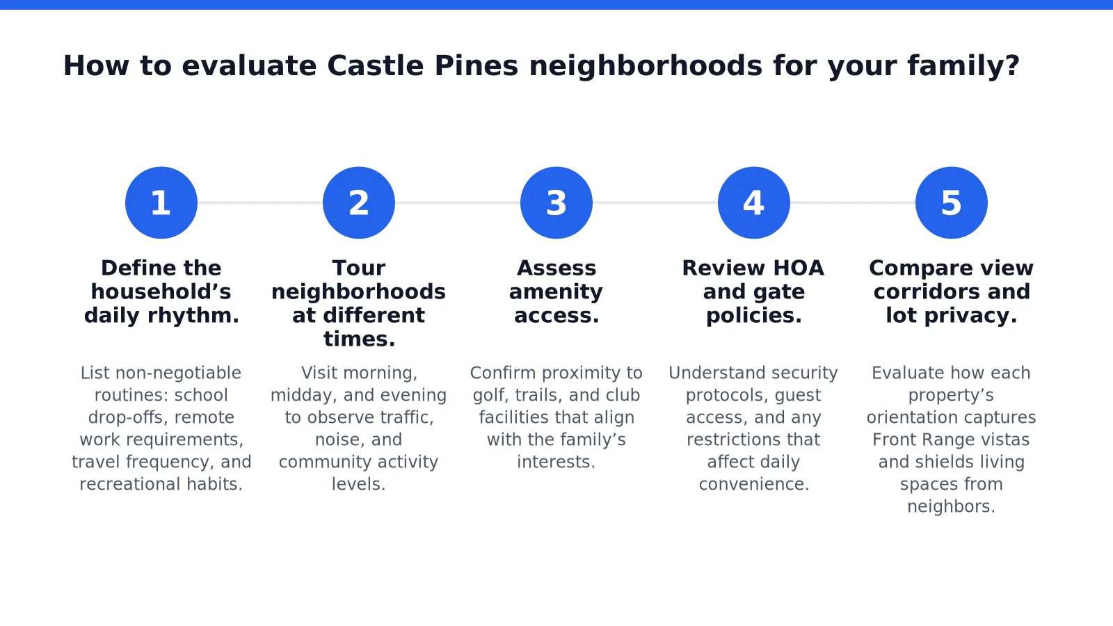 How to evaluate Castle Pines neighborhoods for your family
